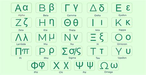 Greek Alphabet: Symbols, Letters, Names, and Examples.